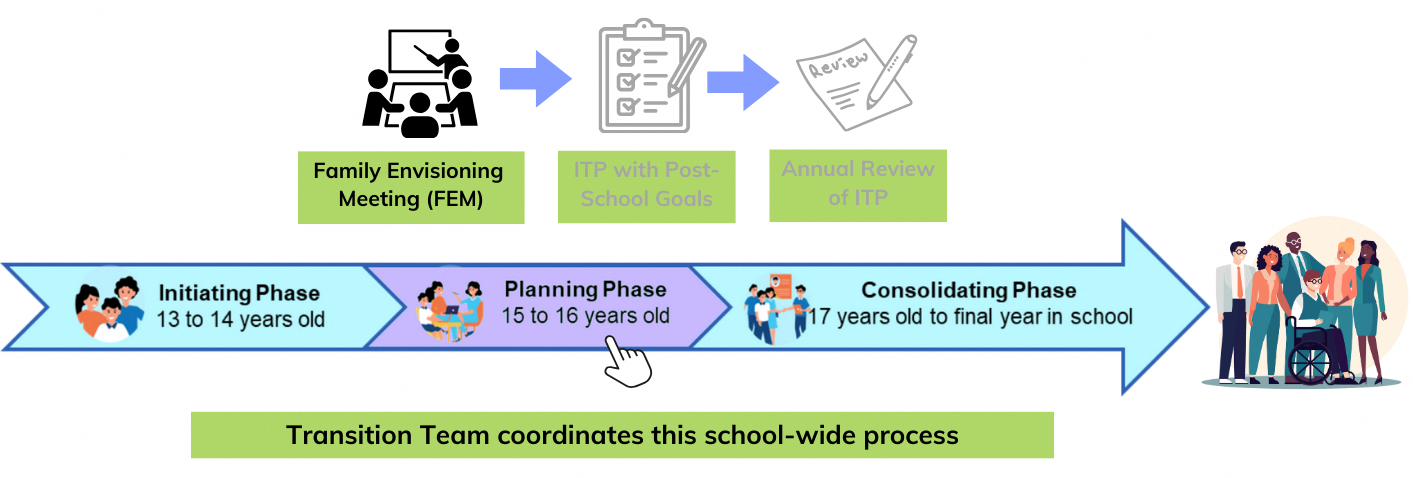 Overview of TP Process (FEM zoomed in)
